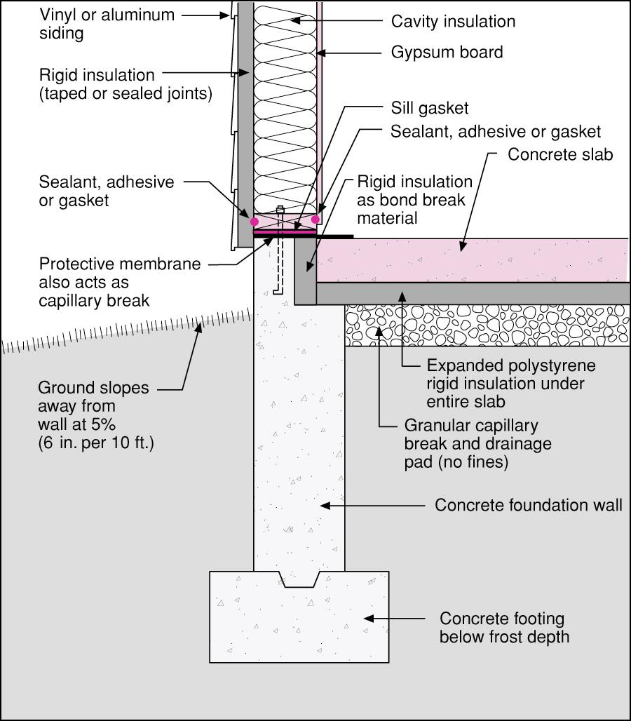 slab-foundation-diagram